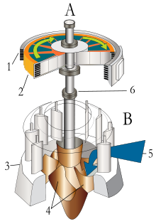 Water turbine